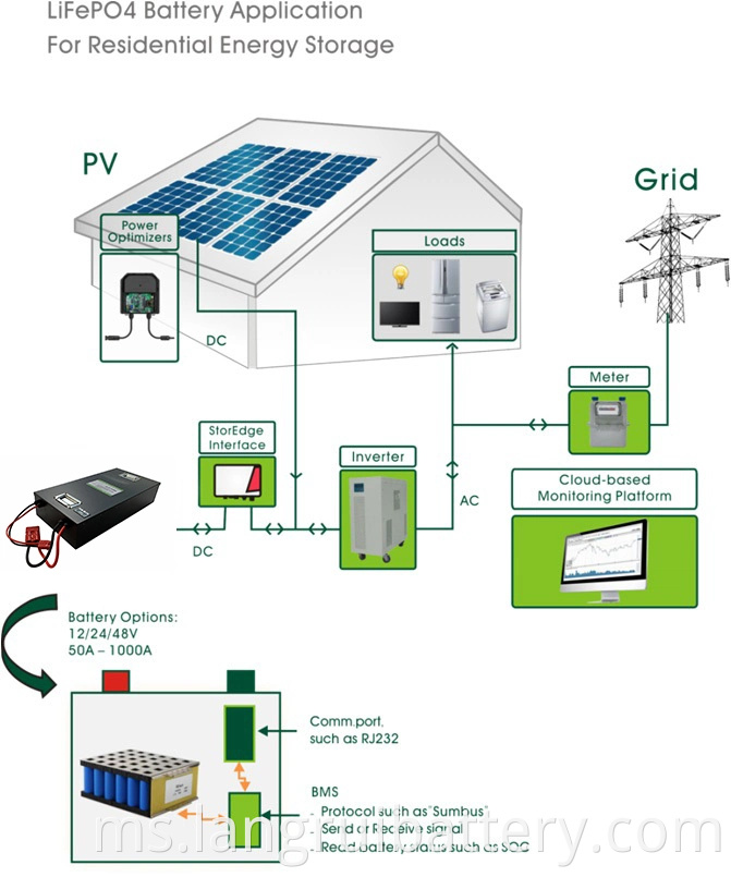 24V 100AH ​​LIFEPO4 bateri lithium bateri bateri bateri lithium ion bateri boleh dicas semula bateri dinding kuasa